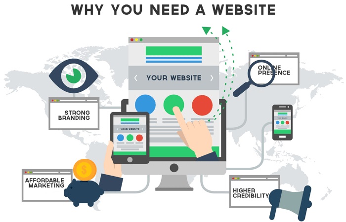 5 reasons why every small buisness needs a website